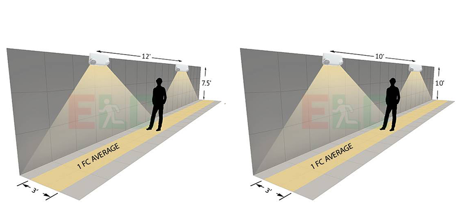 Modern Design LED Emergency Light | 315° Adjustable Lamp Heads | Subtle Wall Mounting Photometrics