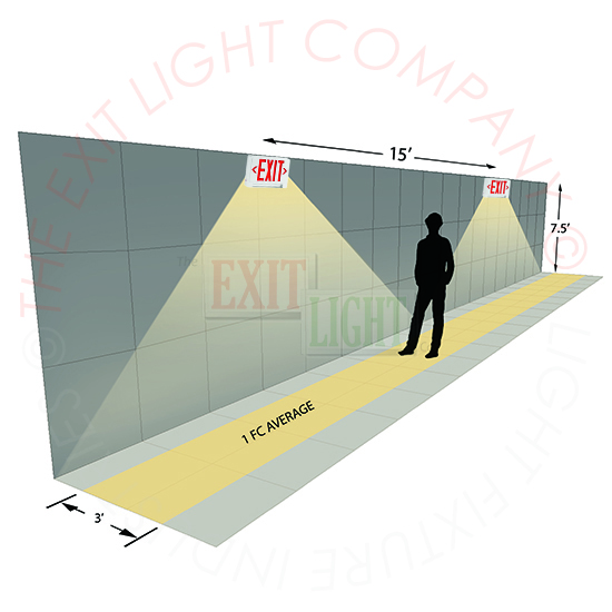 Ultra Bright Red Exit Sign w/ Emergency LED Light Bar Combo Photometrics