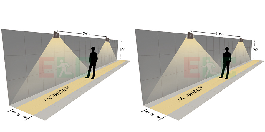 Compact Architectural LED Wall Pack Adjustable 90° Lens | 3k - 7k Lumen | AC Only & Battery Back Up Photometrics