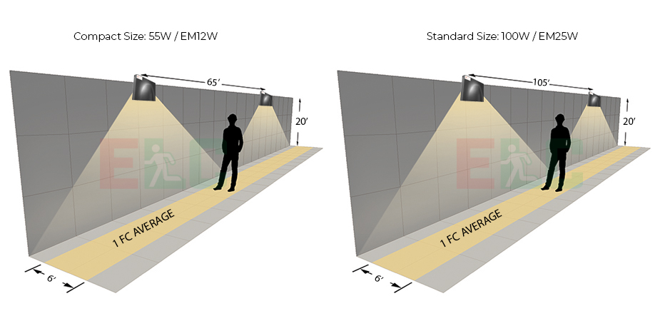 Sleek Architectural 90° Adjustable LED Outdoor Rated Wall Pack | High Performance Lumen | 4 Colors Photometrics