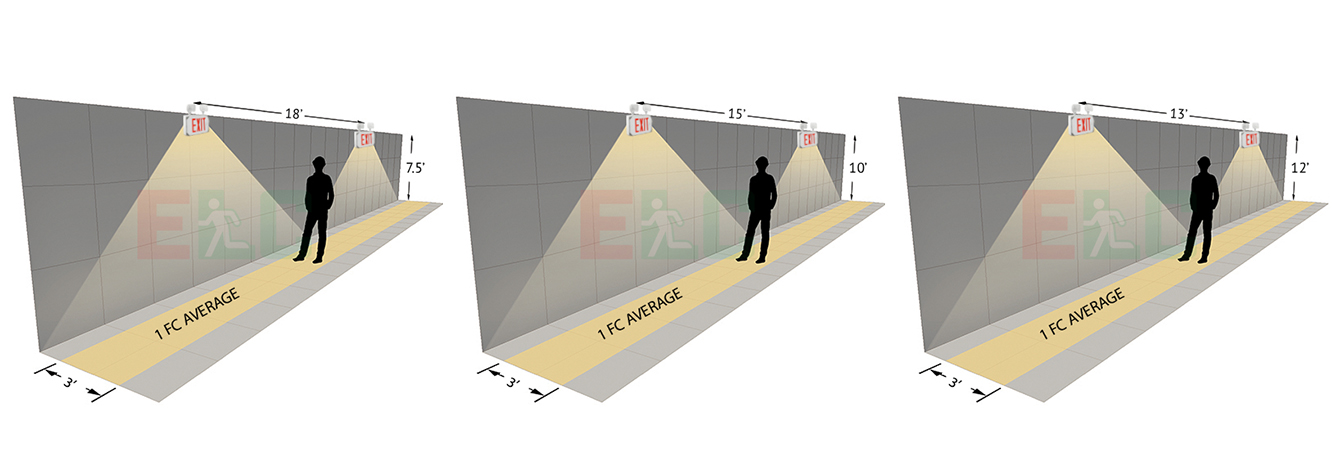 Wet Location Combo RED Exit Sign | Square LED Lamps Photometrics