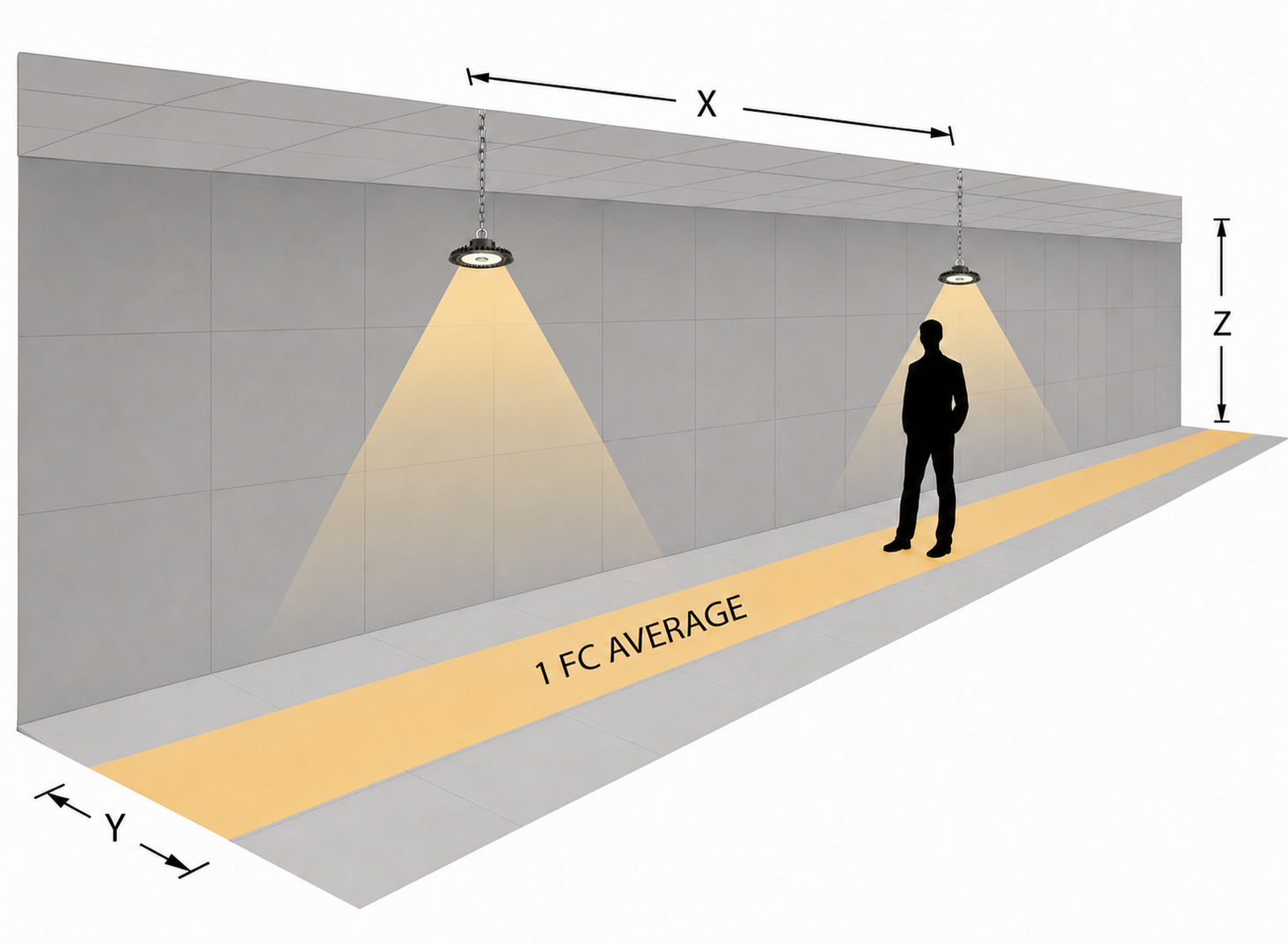 Commercial Lighting | Round High Bay (High Output) Photometrics