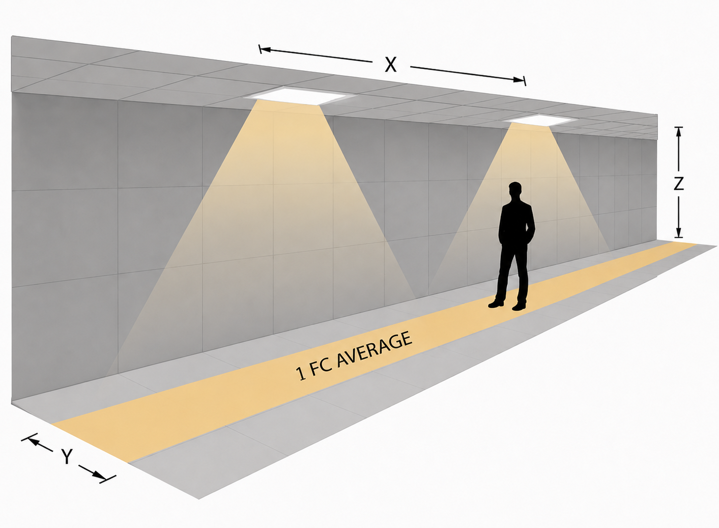 Commercial Lighting | Flat Panel 2x2 | Emergency Driver Installed Photometrics