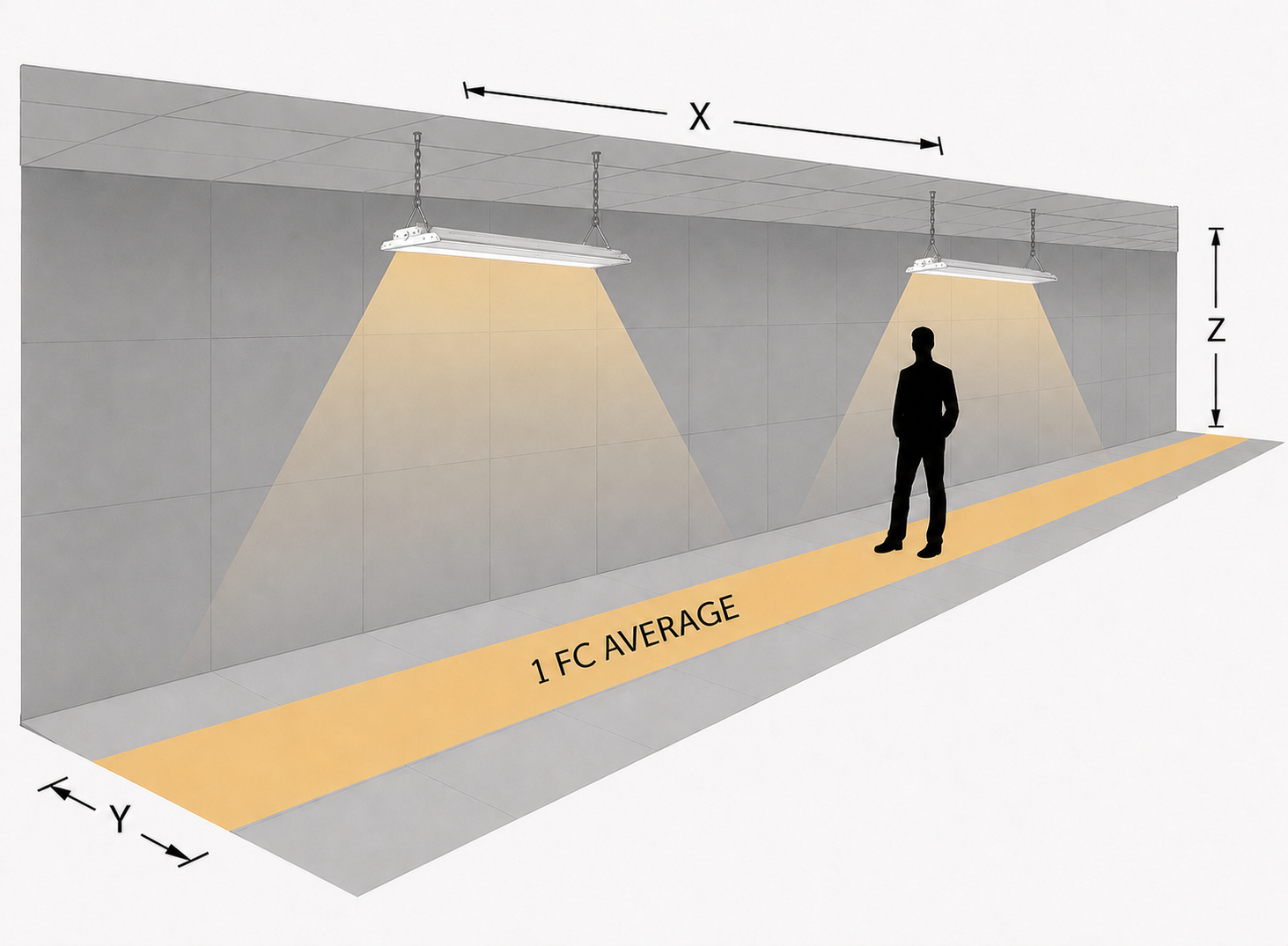 Commercial Lighting | Linear High Bay (High Output) Photometrics