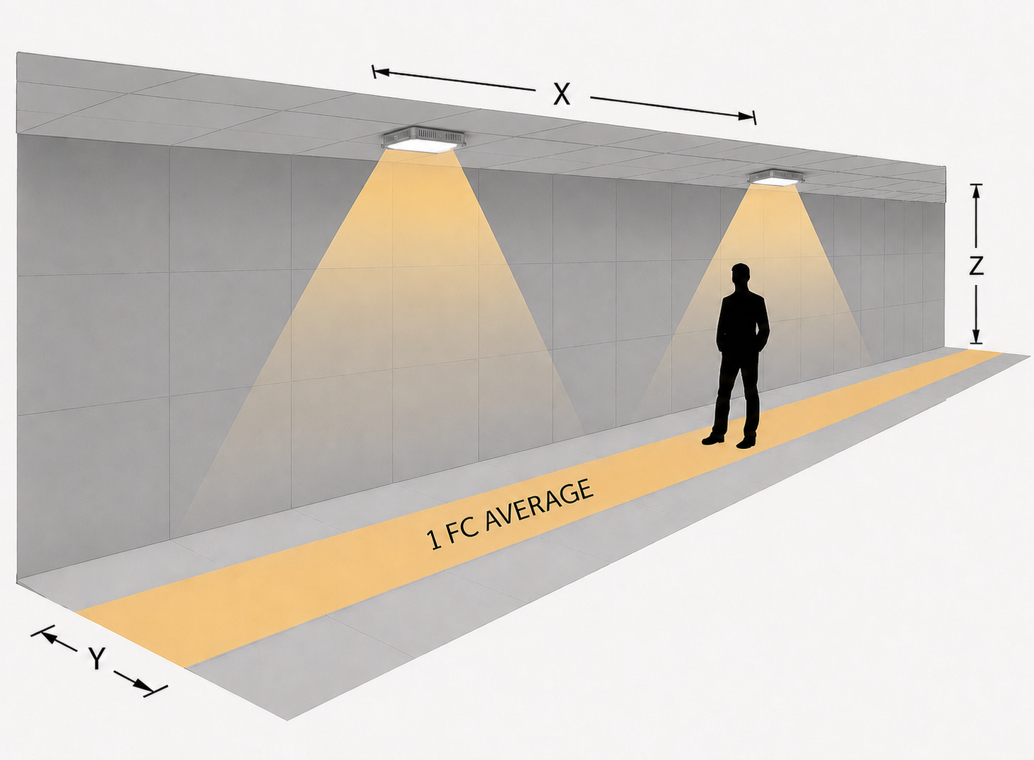 Commercial Lighting | Canopy and Garage Fixture Photometrics