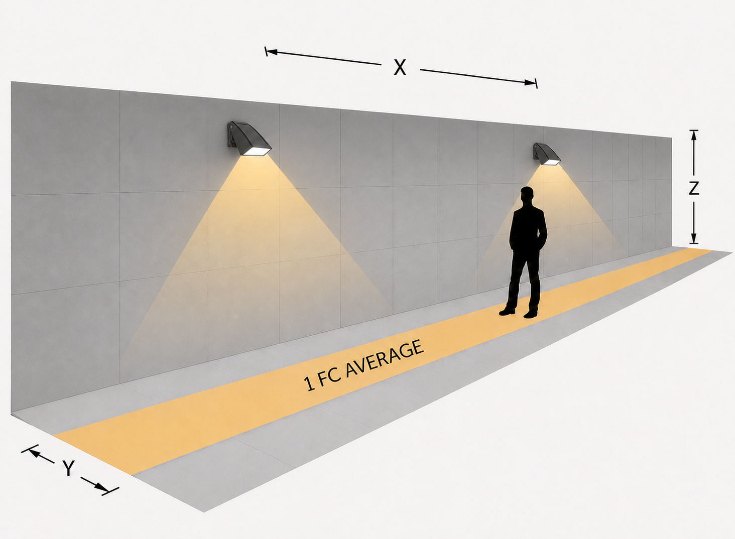 Commercial Lighting | Adjustable Wall Pack (High Output) Photometrics